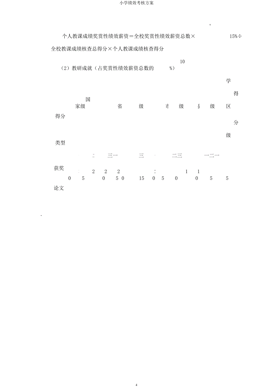 小学绩效考核方案.docx_第4页