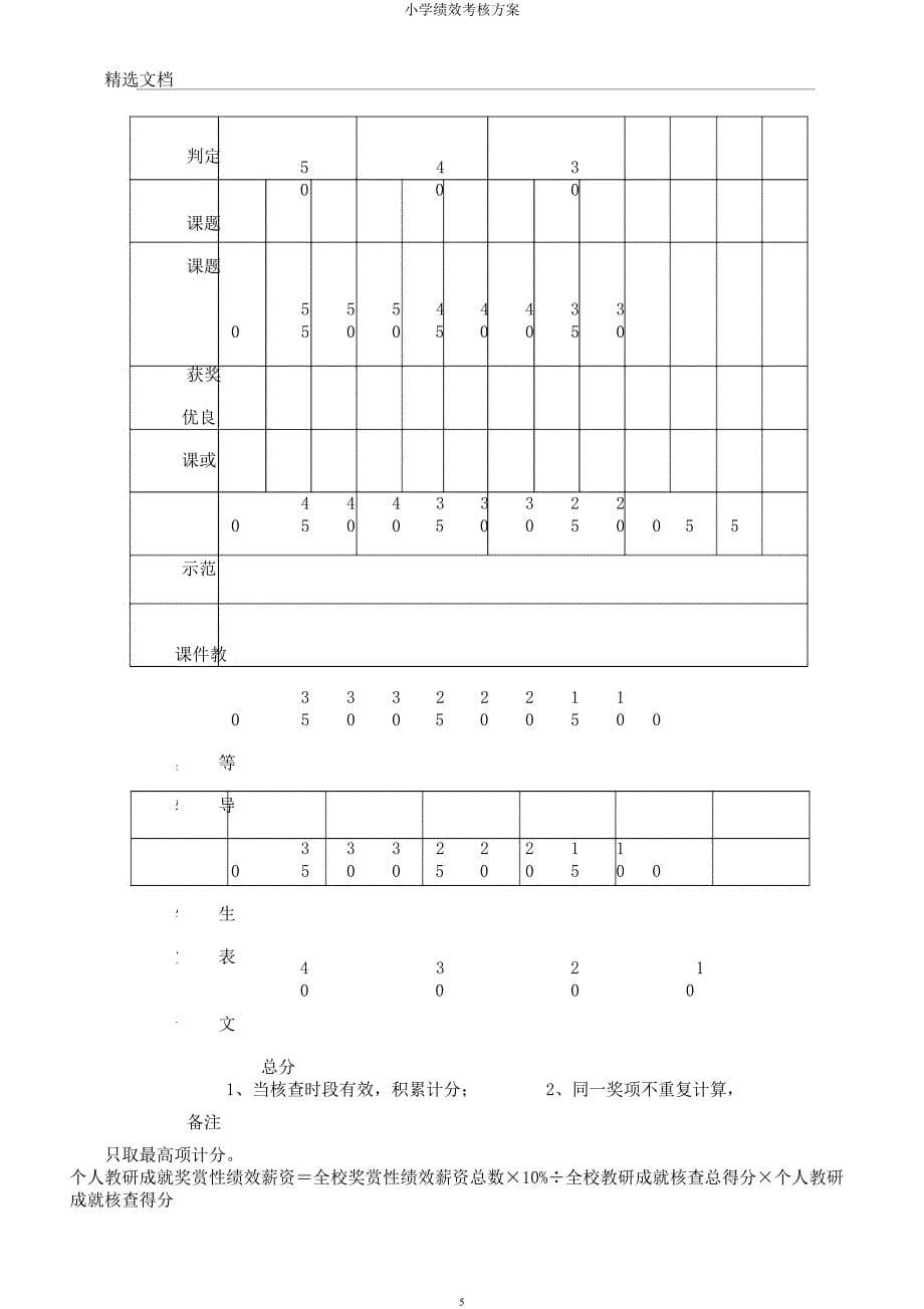 小学绩效考核方案.docx_第5页