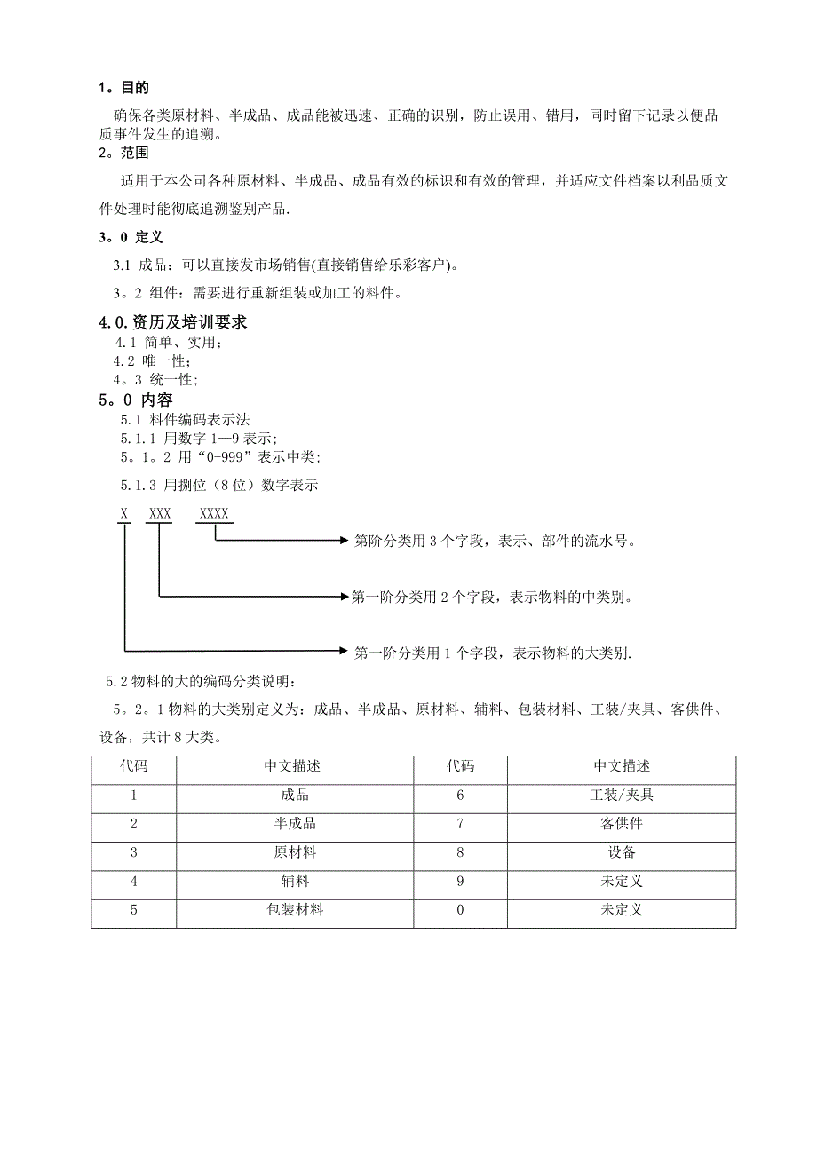 ERP物料编码规则(自行编写)_第1页