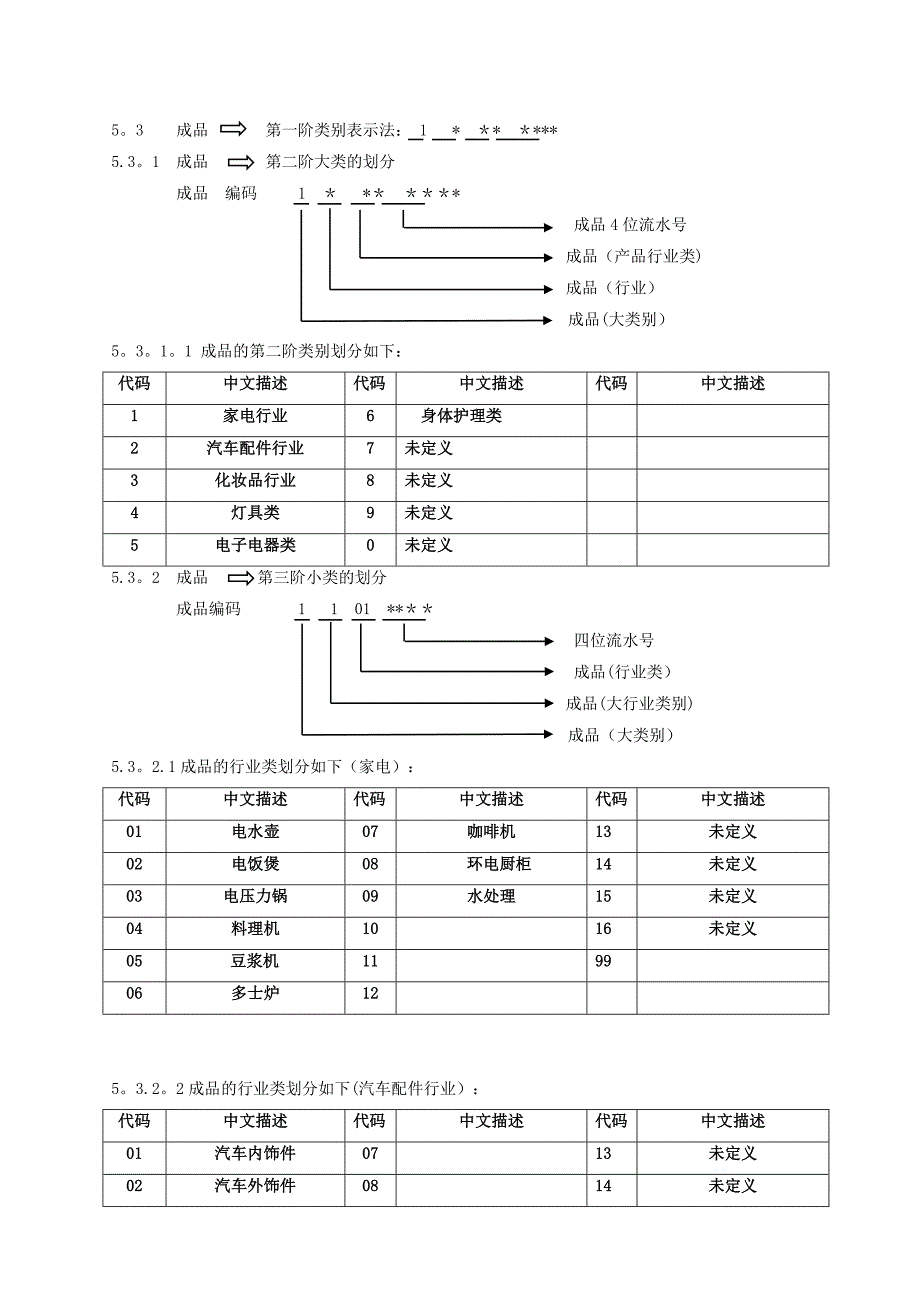 ERP物料编码规则(自行编写)_第2页