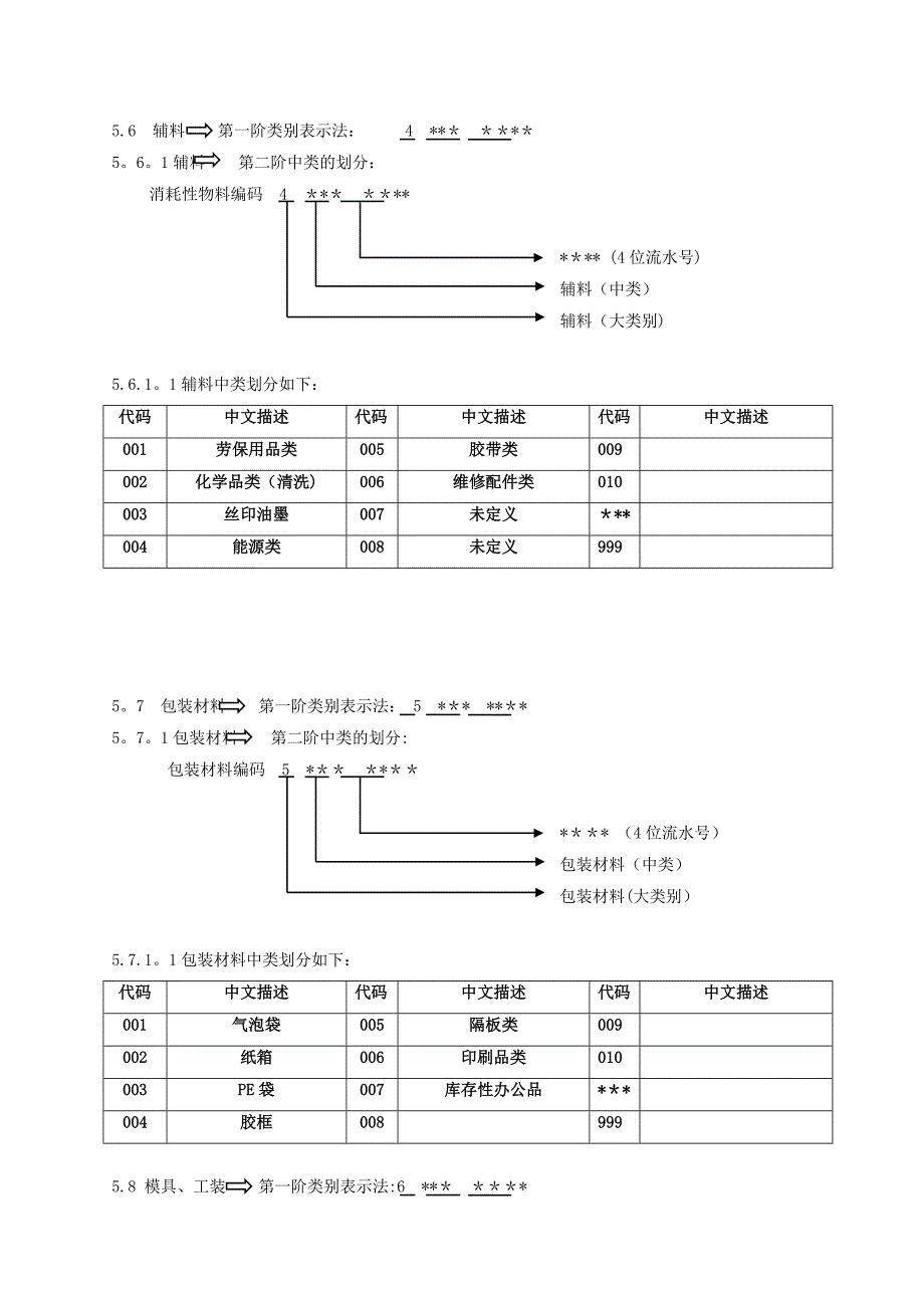 ERP物料编码规则(自行编写)_第4页