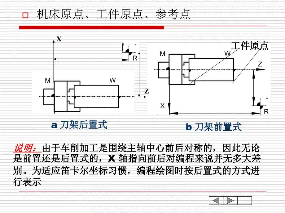 数控车床基本编程指令与简单程序编写_第3页