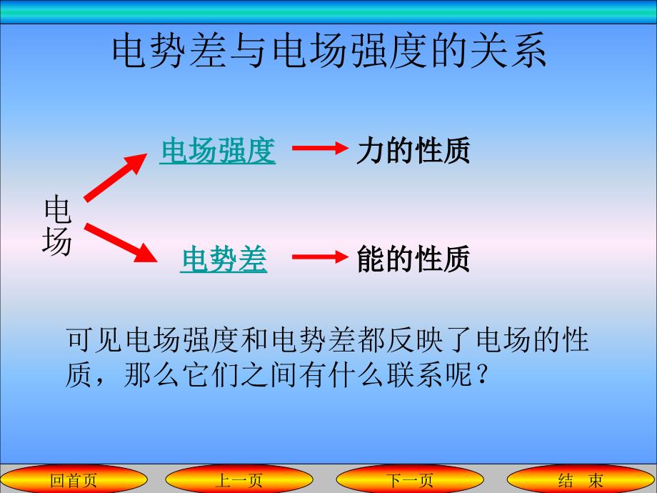 电场强度和电势差的关系_第1页