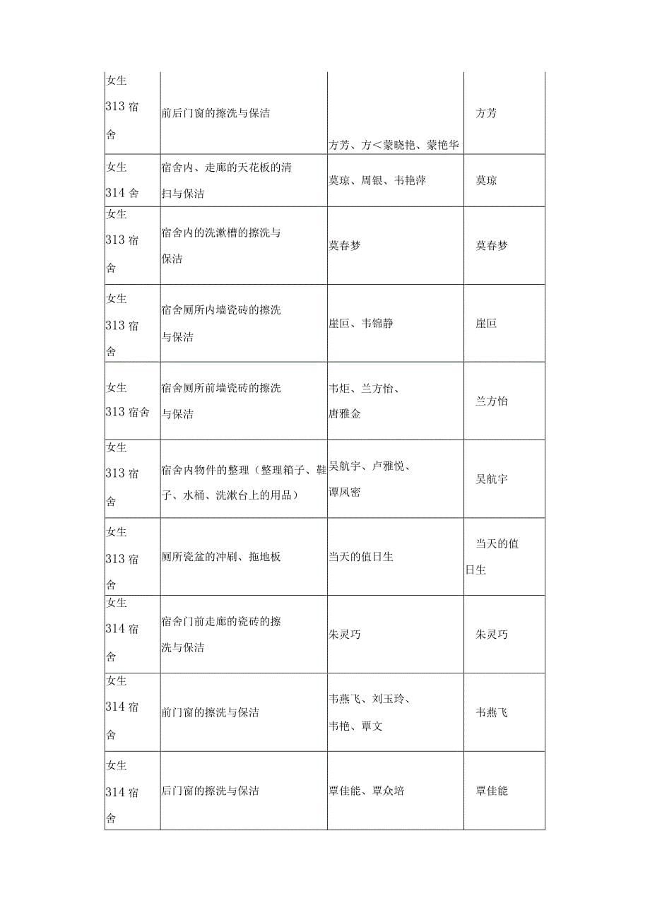 121清洁卫生活动实施方案_第5页