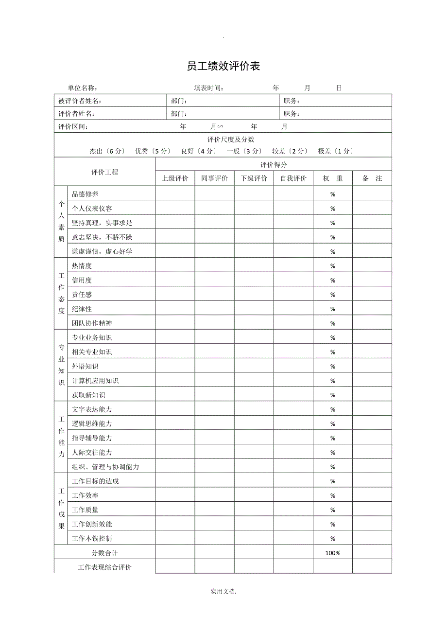 2021年员工绩效考核表格_第2页