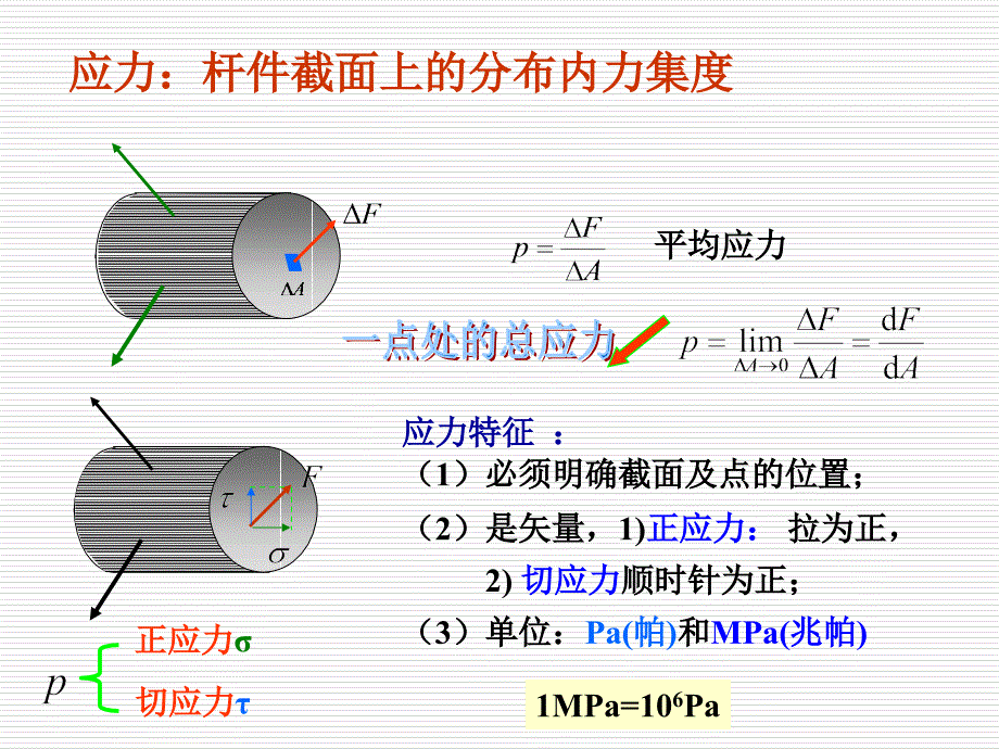 杆件横截面上的应力课件_第2页