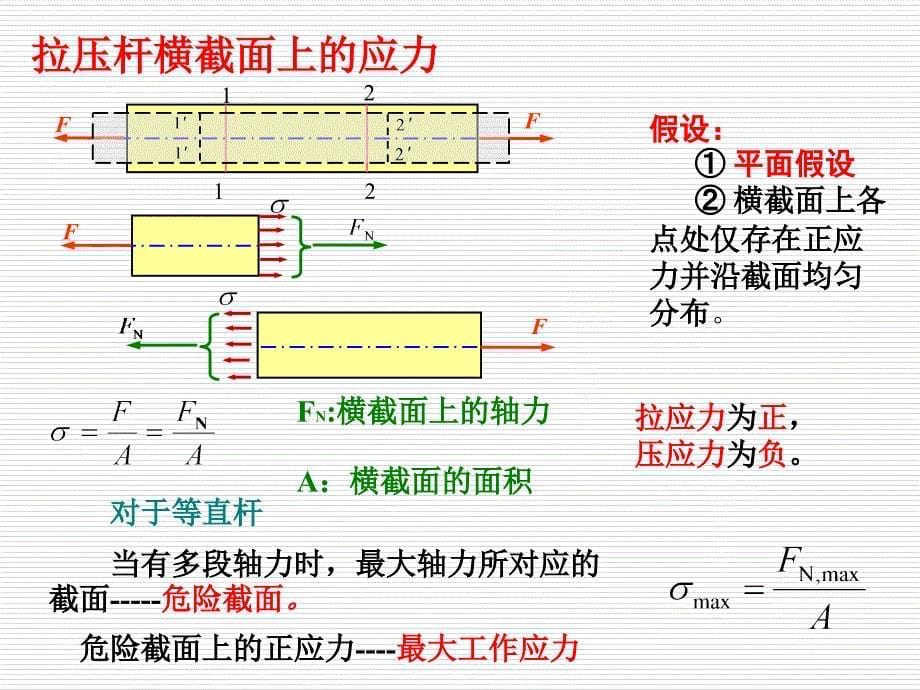 杆件横截面上的应力课件_第5页