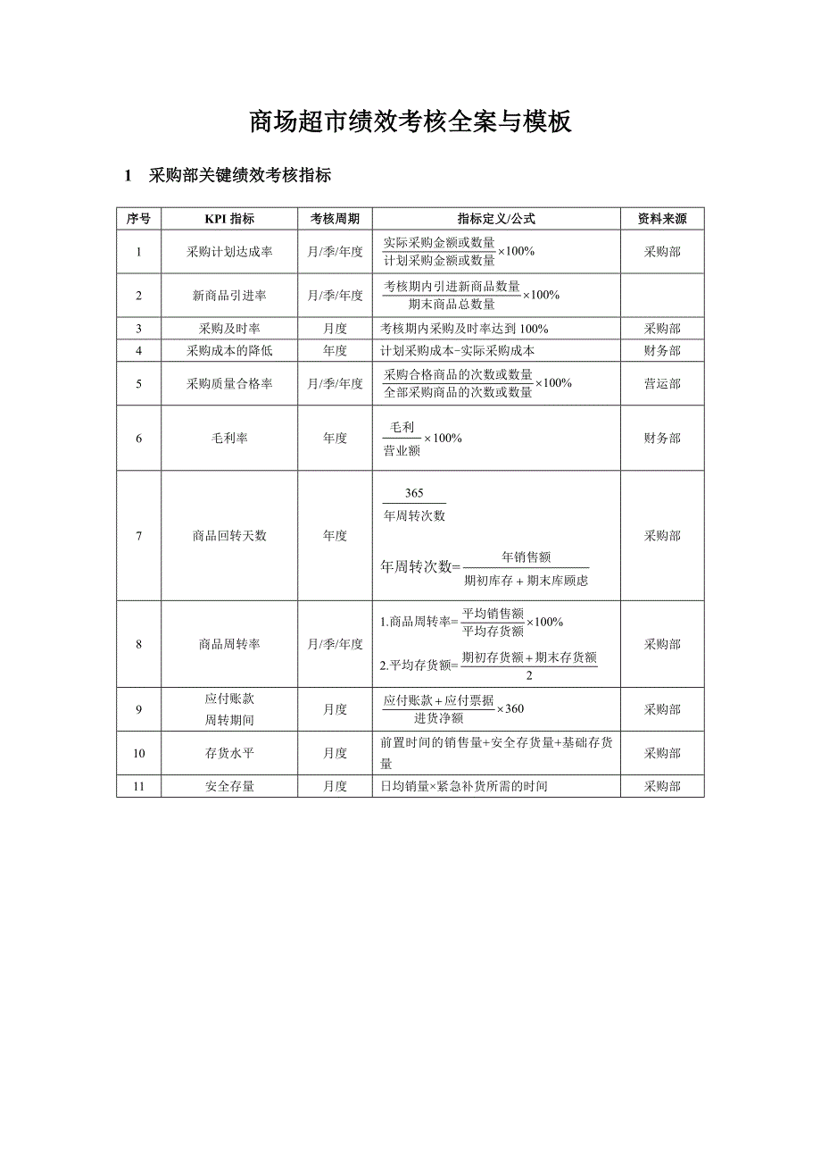 商场超市绩效考核全案与模板_第1页