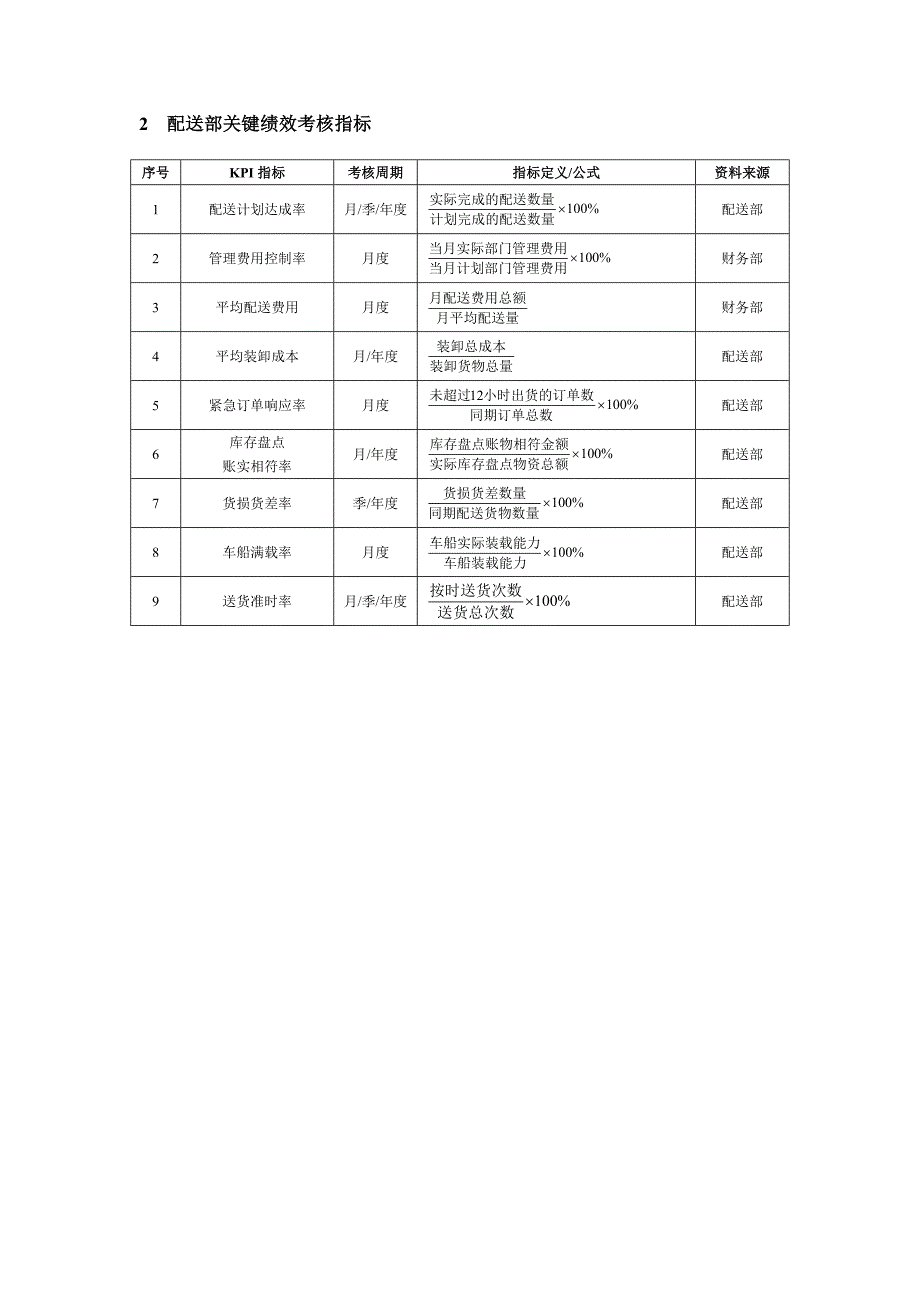 商场超市绩效考核全案与模板_第2页