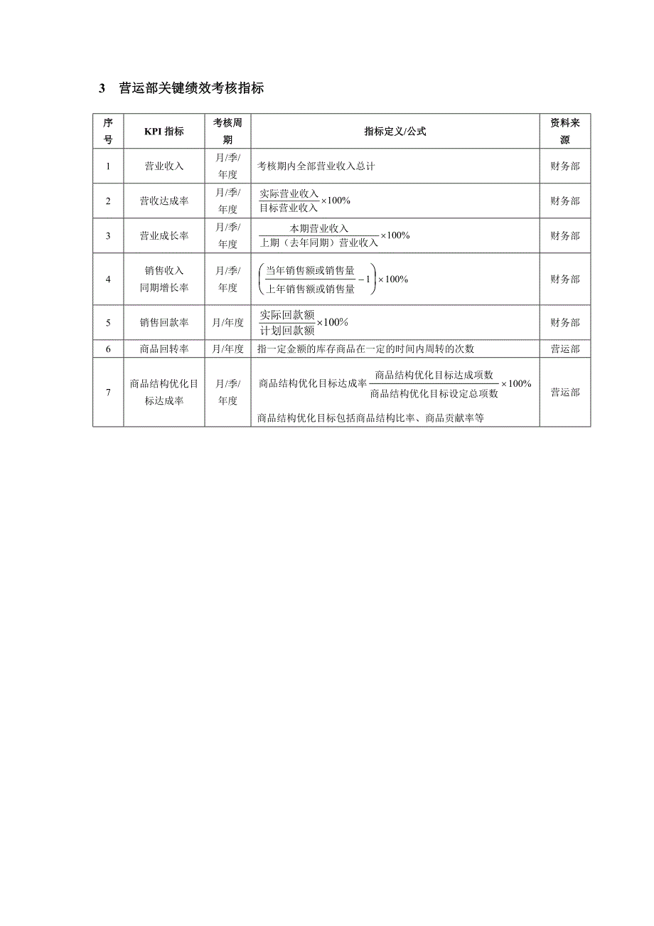 商场超市绩效考核全案与模板_第3页