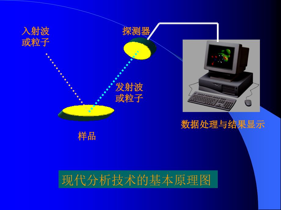 电子能谱分析PPT59页_第2页