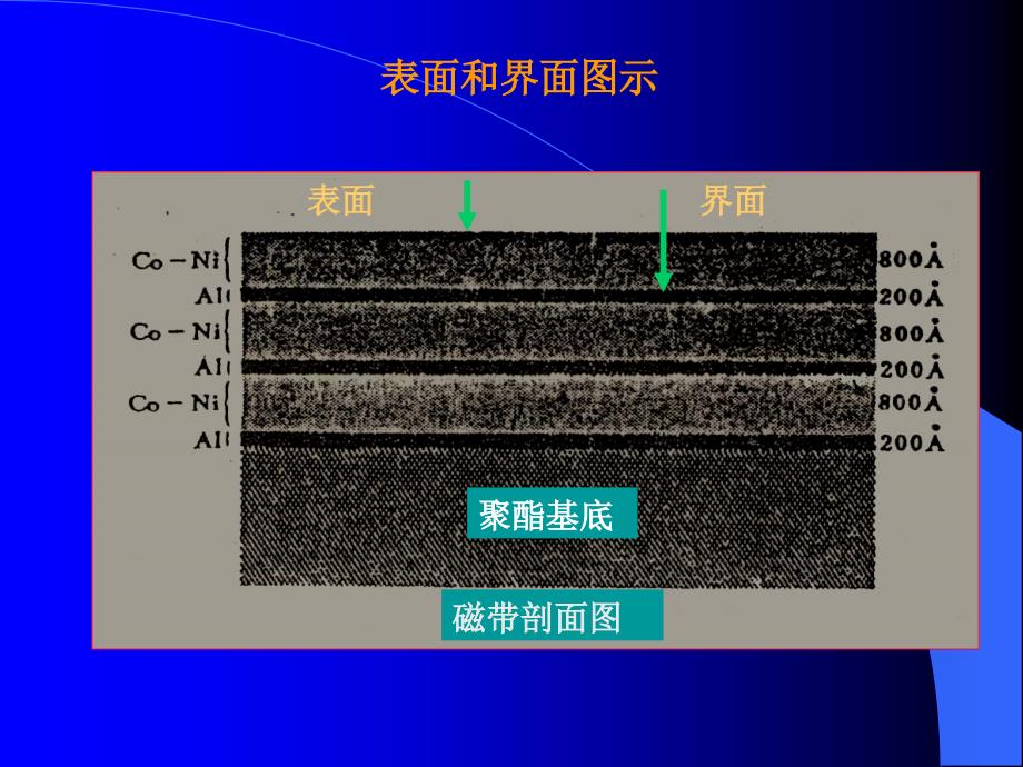 电子能谱分析PPT59页_第4页