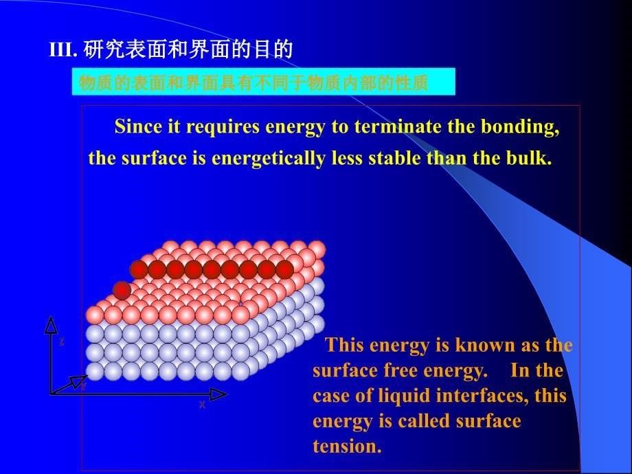 电子能谱分析PPT59页_第5页