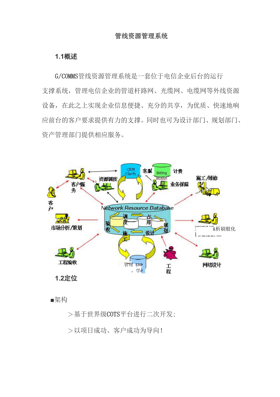 管线资源管理系统_第1页