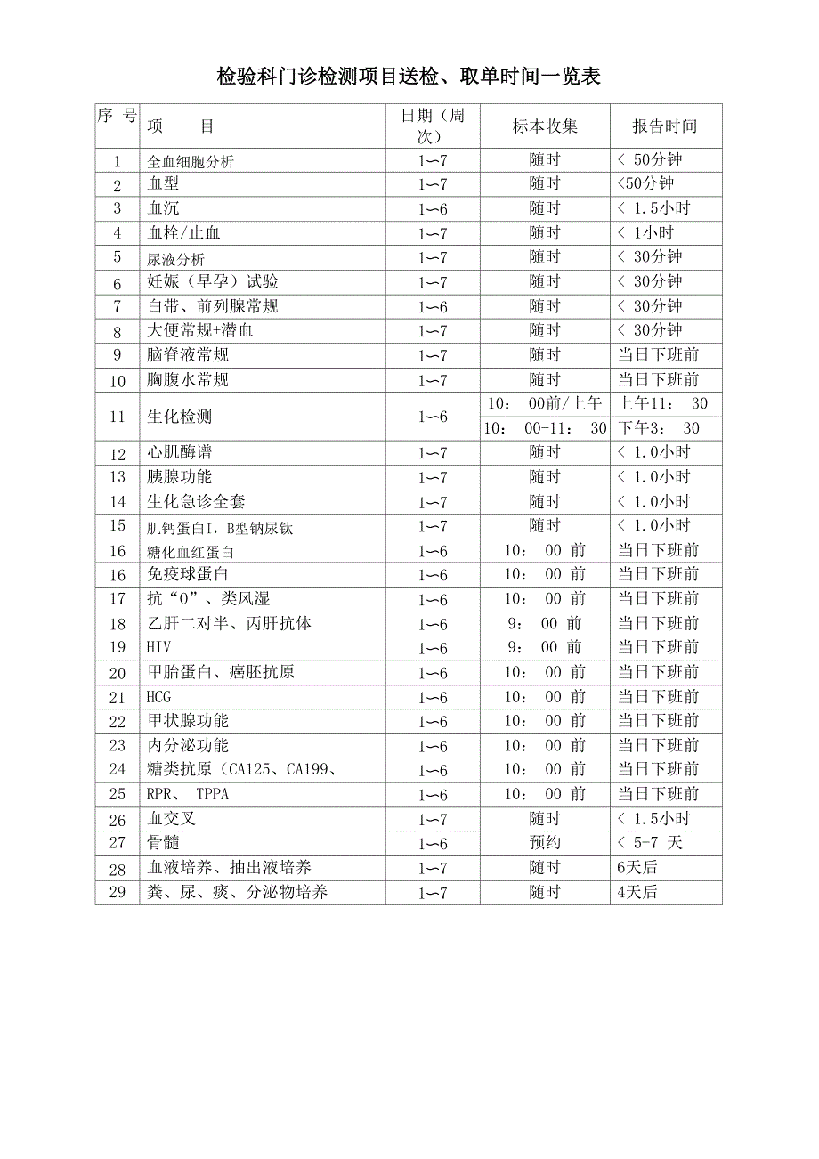 检测项目送检、取单时间一览表_第1页