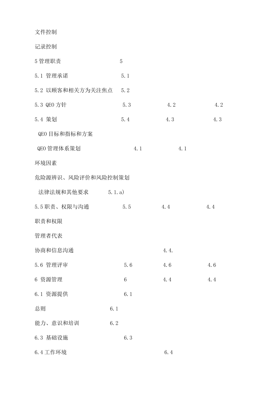 质量环境职业健康安全管理体系一体化管理手册_第2页