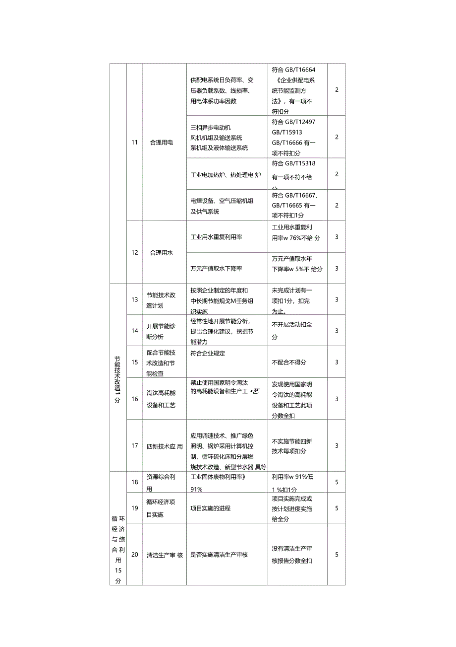 能源管理制度_第4页