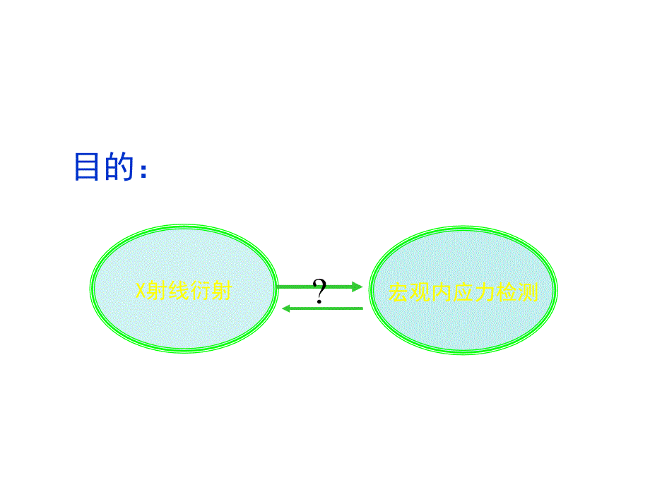 第6章-宏观应力测定课件_第1页