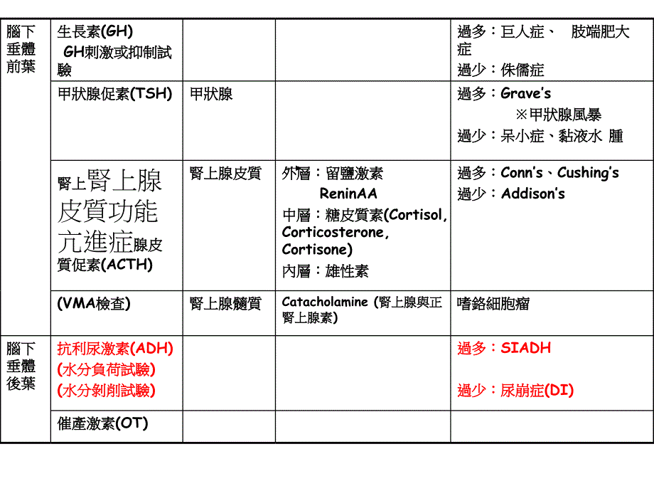 内分泌系统疾病之护理PPT文档_第2页