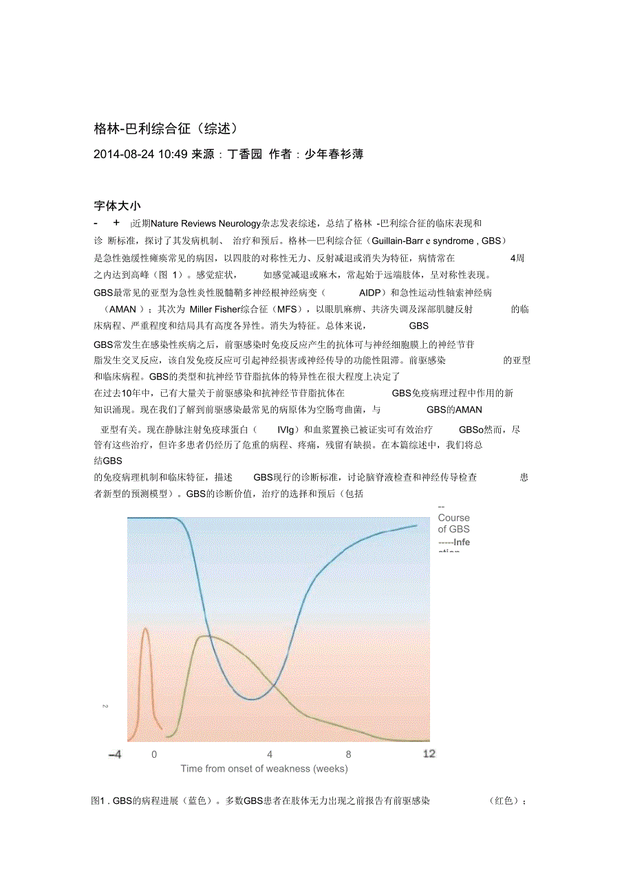 格林巴利综述讲解_第1页