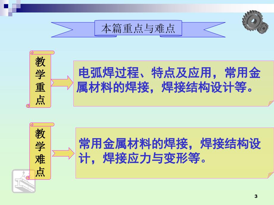 各种焊接方法及切割课堂PPT_第3页