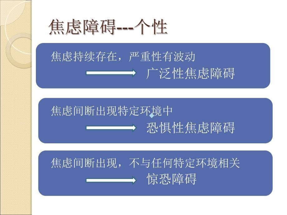 焦虑障碍全套ppt课件完结_第5页