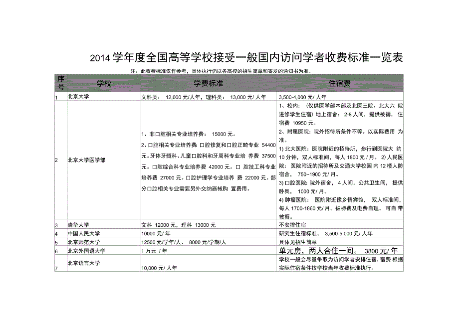 学全国高等学校接受一般国内访问学者_第1页