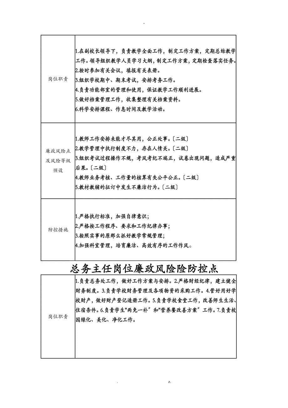 学校岗位廉政风险防控点_第3页