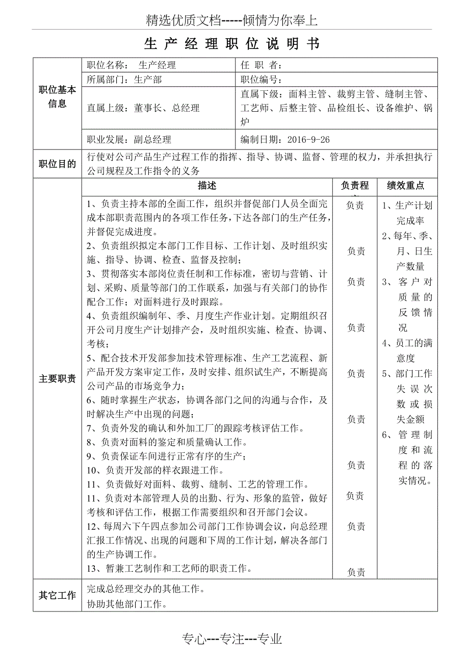 生-产-经-理、裁剪、缝制主任、组长-职-位-说-明-书_第1页