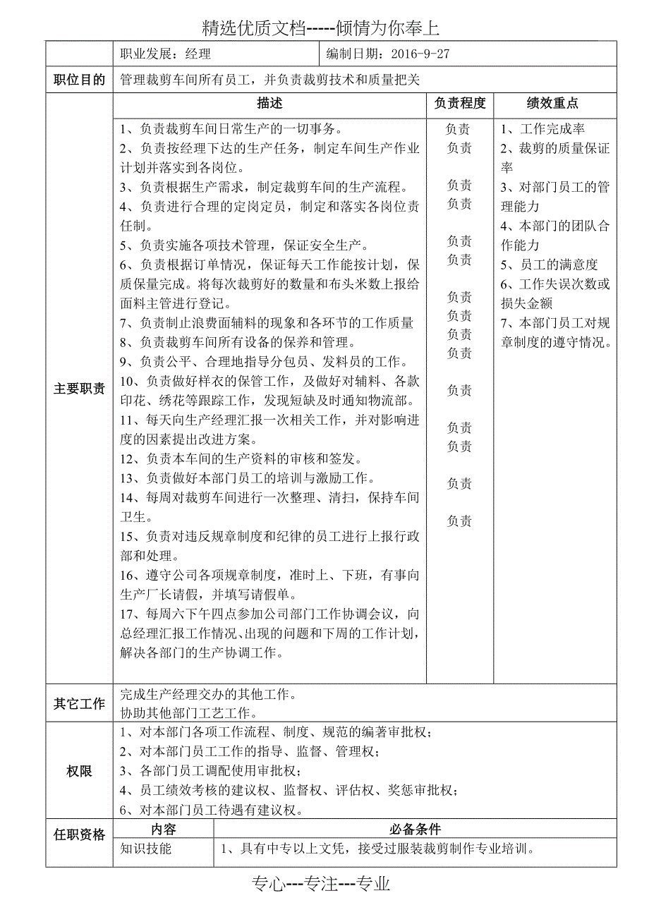 生-产-经-理、裁剪、缝制主任、组长-职-位-说-明-书_第3页