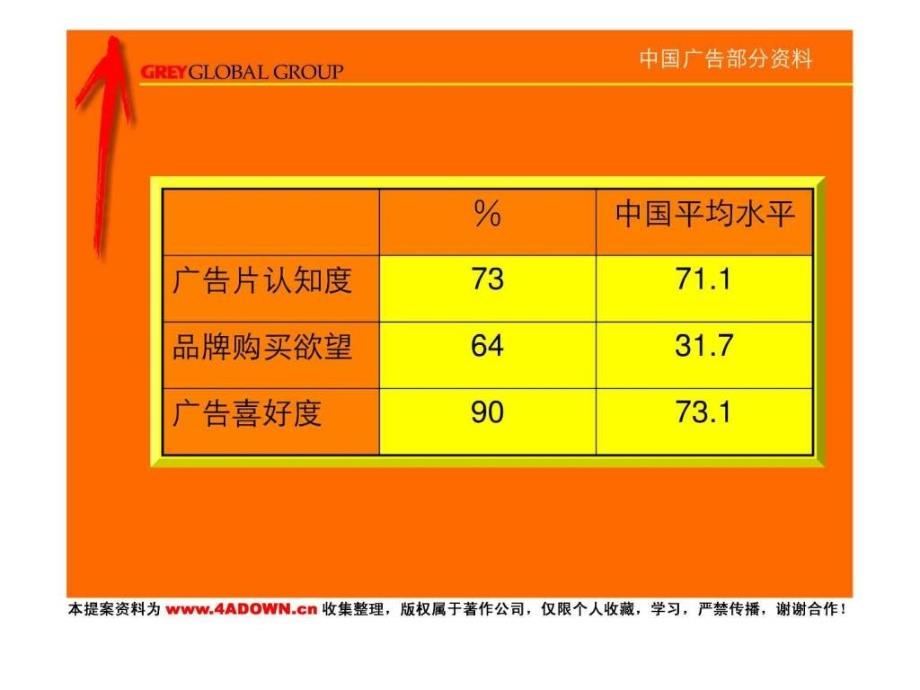 4A策划精信培训之品牌管理.ppt_第2页