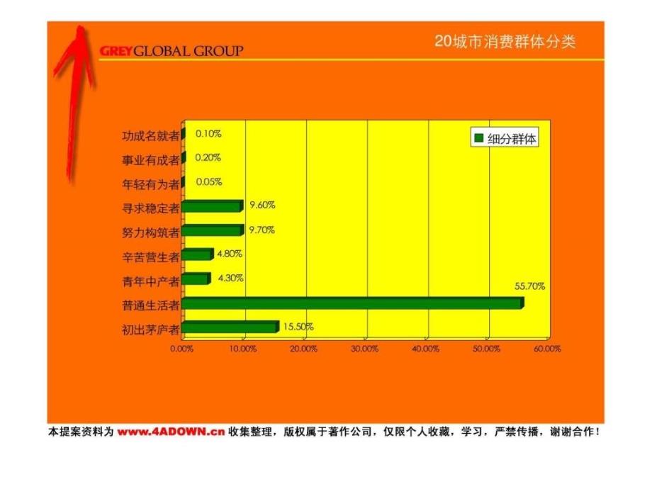 4A策划精信培训之品牌管理.ppt_第3页