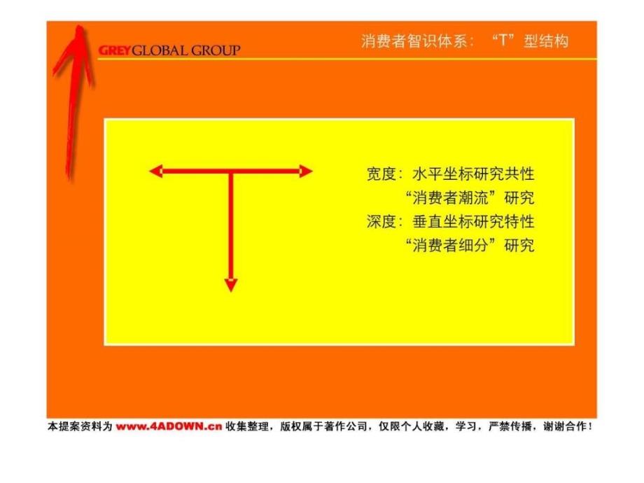 4A策划精信培训之品牌管理.ppt_第4页