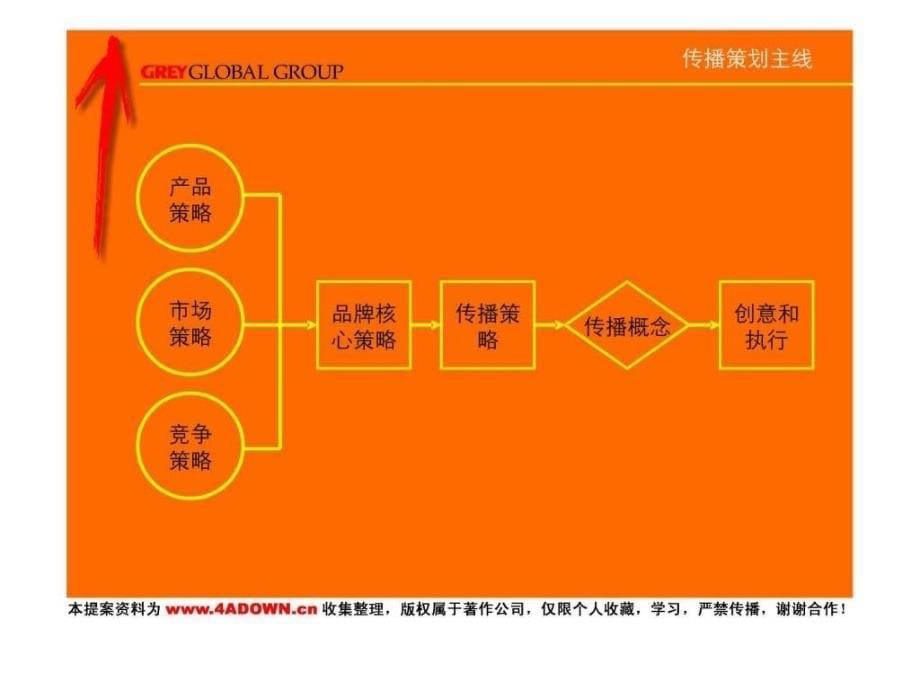 4A策划精信培训之品牌管理.ppt_第5页