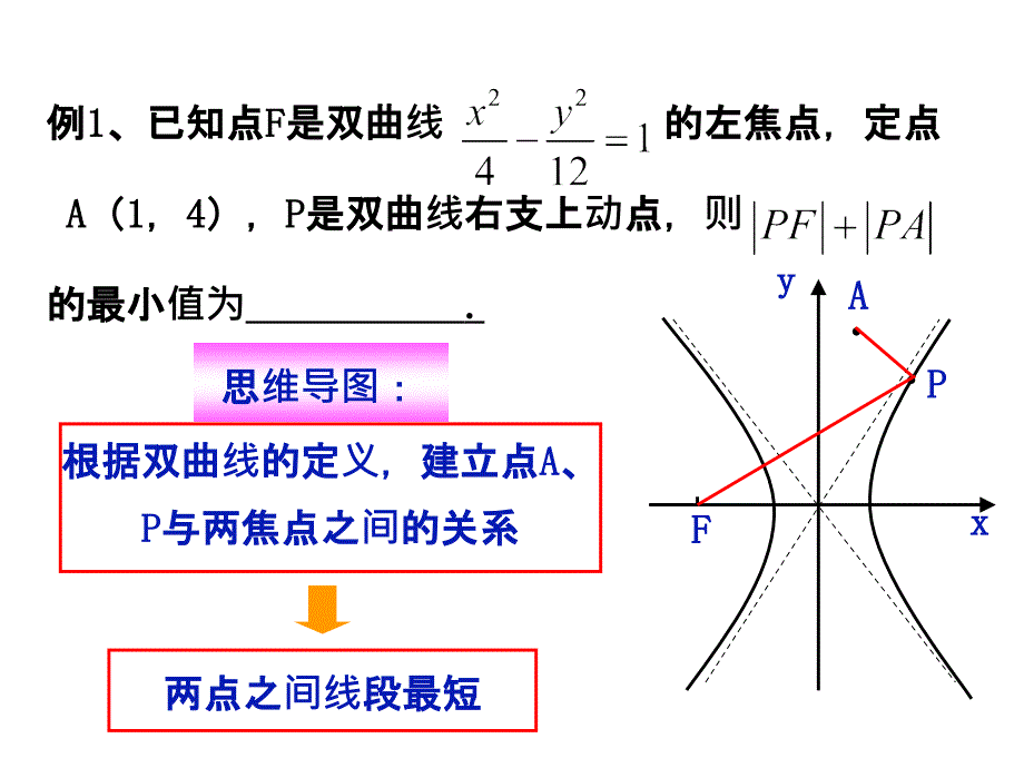 圆锥曲线的最值问题常见类型及解法.共37页课件_第4页