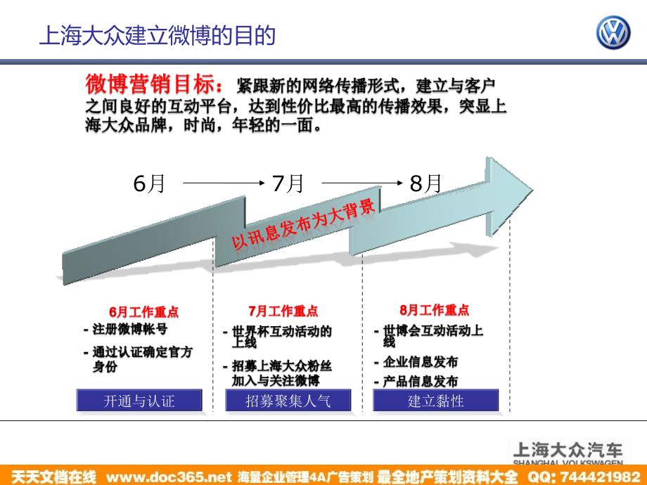 上海大众VW品牌ePR7月微博规划与活动方案_第3页