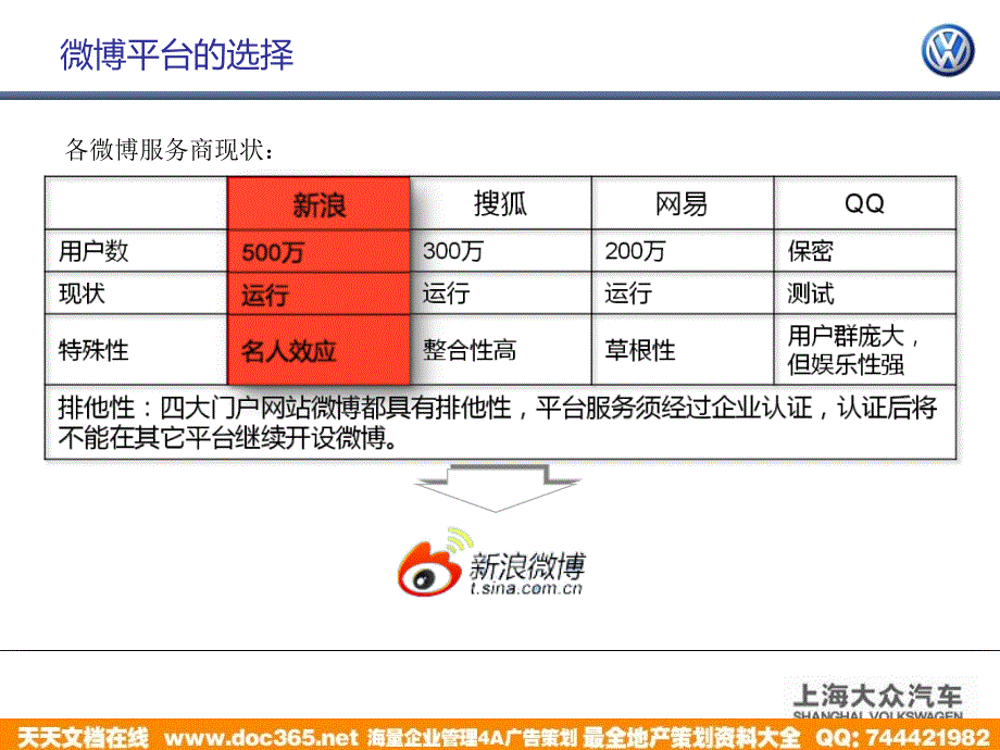 上海大众VW品牌ePR7月微博规划与活动方案_第4页