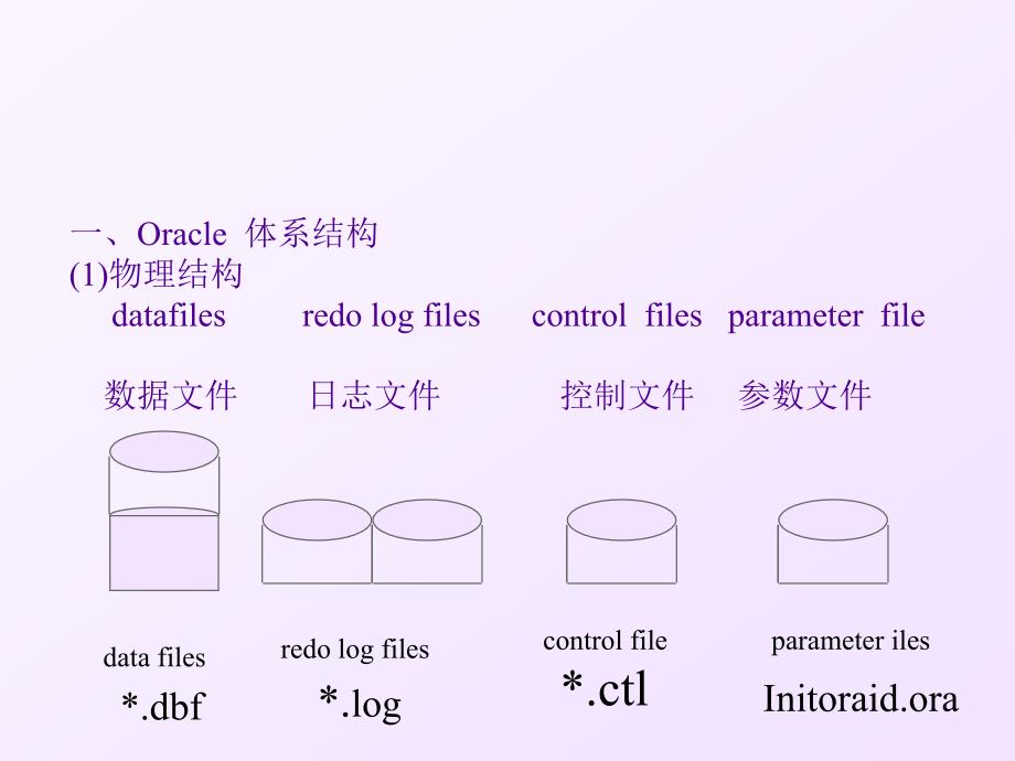 Oracle数据库入门教程.ppt_第1页