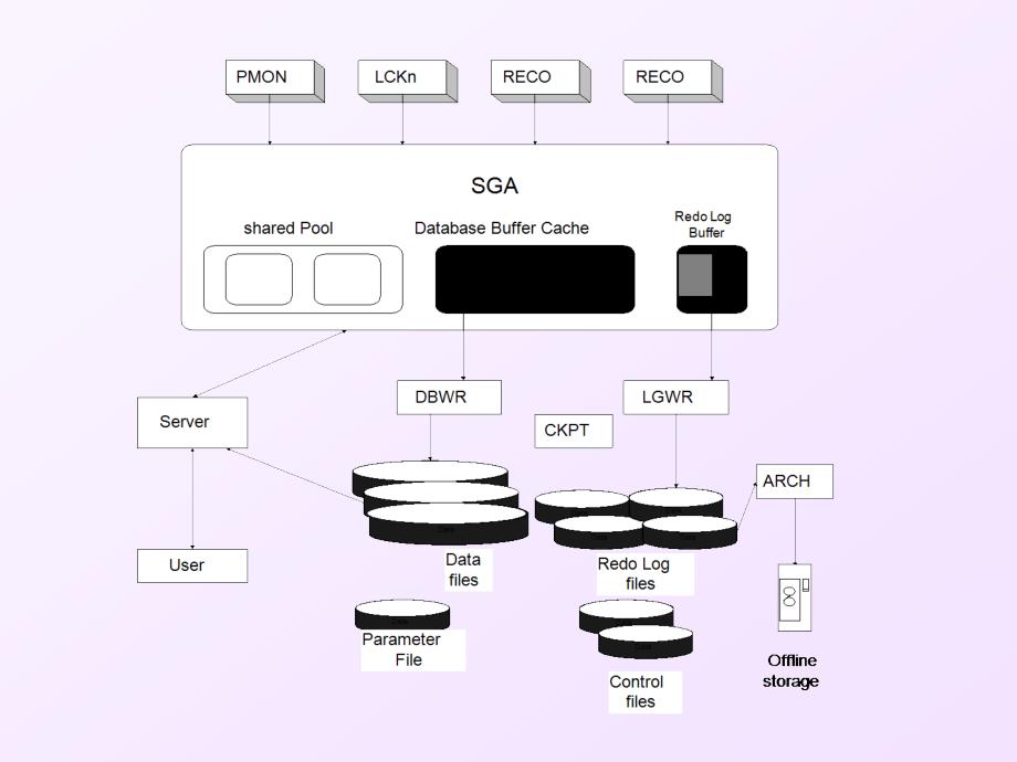 Oracle数据库入门教程.ppt_第2页