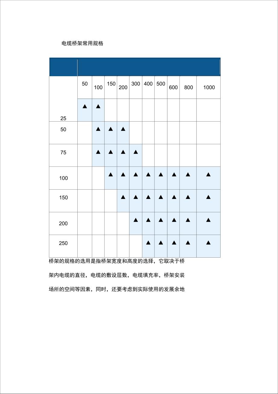 电缆桥架常用规格_第1页