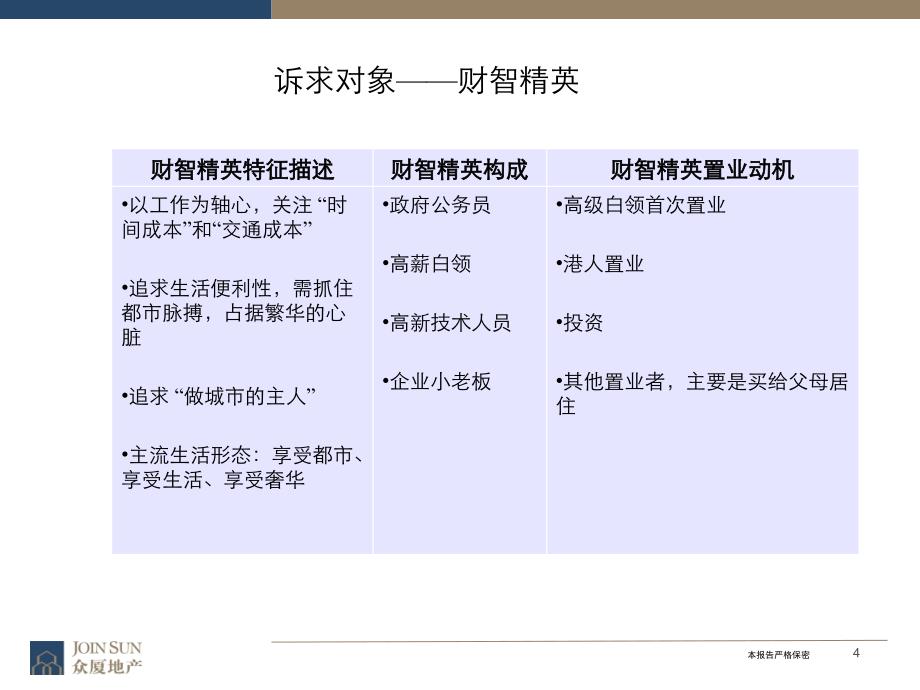 众厦地产_案例_御景华城与北京综合体_16PPT_第4页