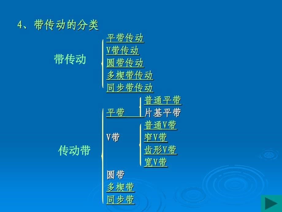 机械设计教学课件：8带传动_第5页