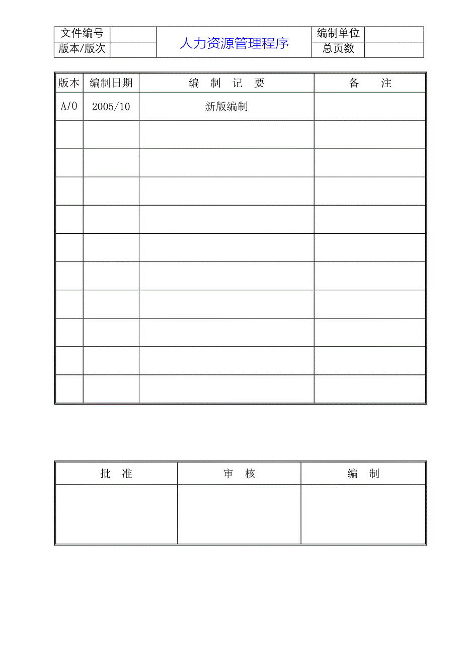 TS16949人力资源管理程序范本.doc_第1页