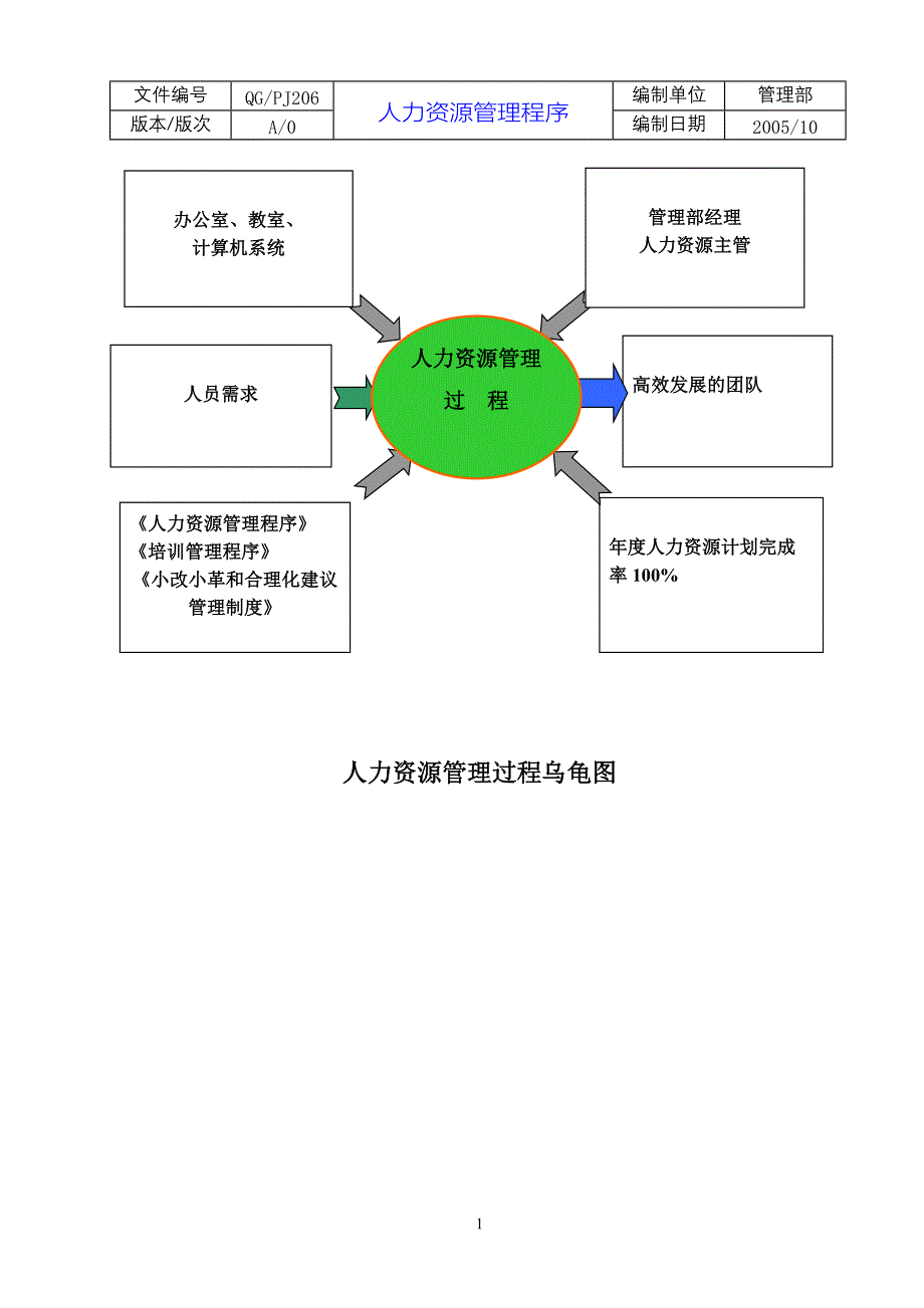 TS16949人力资源管理程序范本.doc_第2页