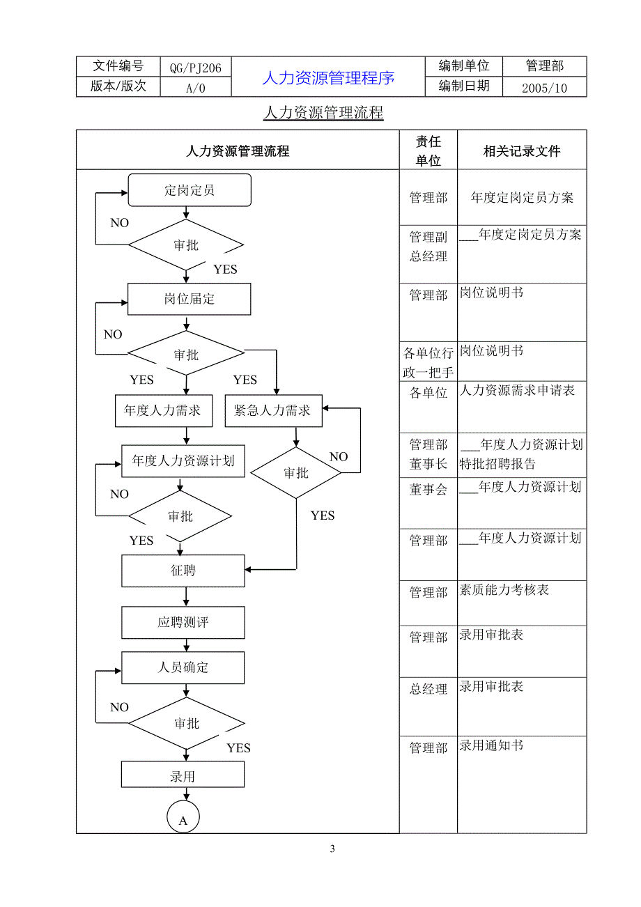 TS16949人力资源管理程序范本.doc_第4页