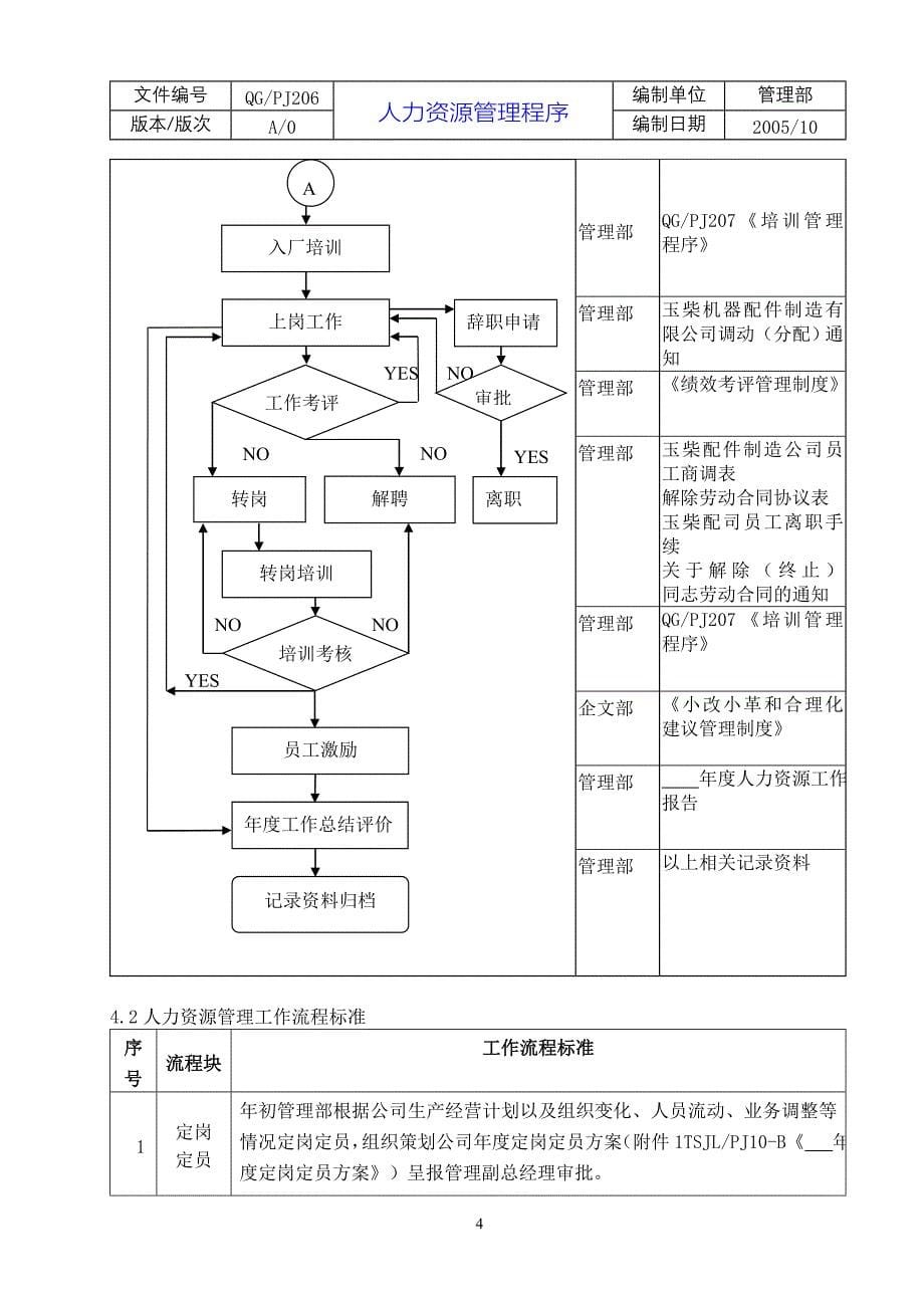 TS16949人力资源管理程序范本.doc_第5页