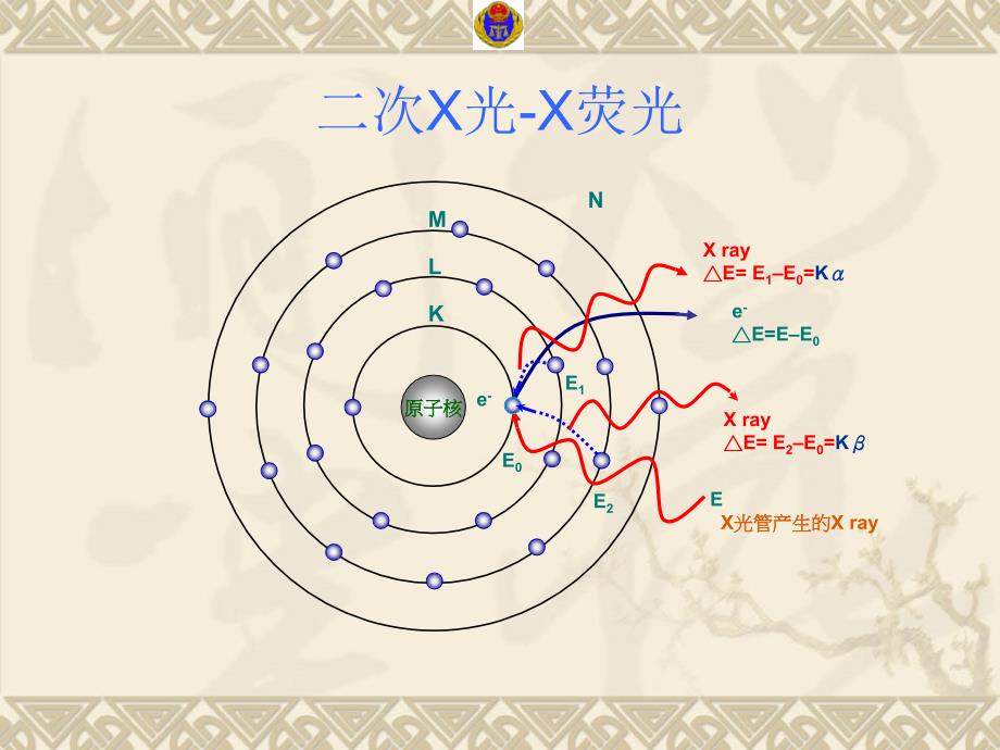 XRF技术规范培训PPT课件_第3页