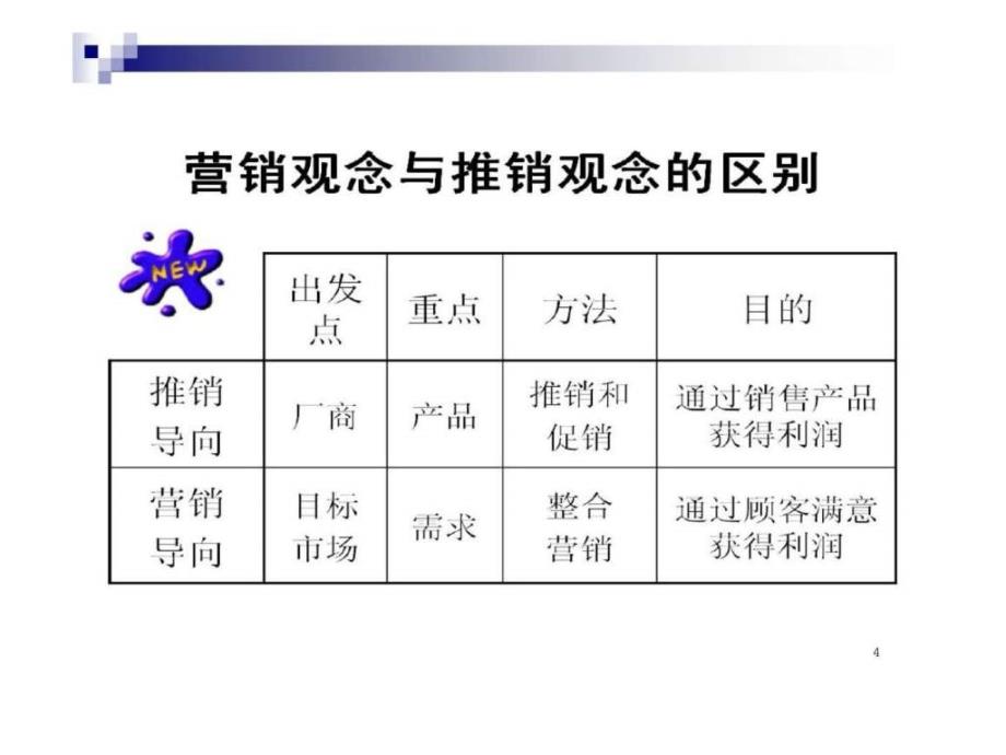 证券客服与营销实用技巧_第4页