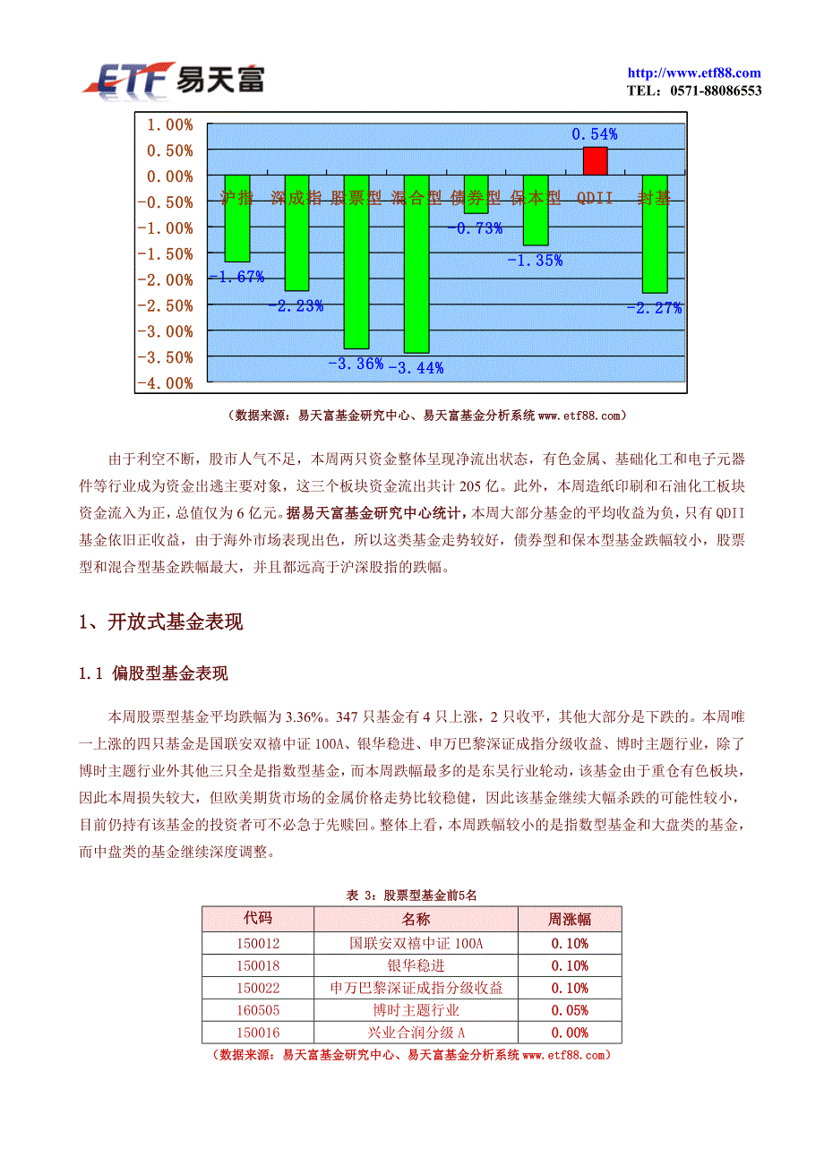 易天富基金研究中心_第3页