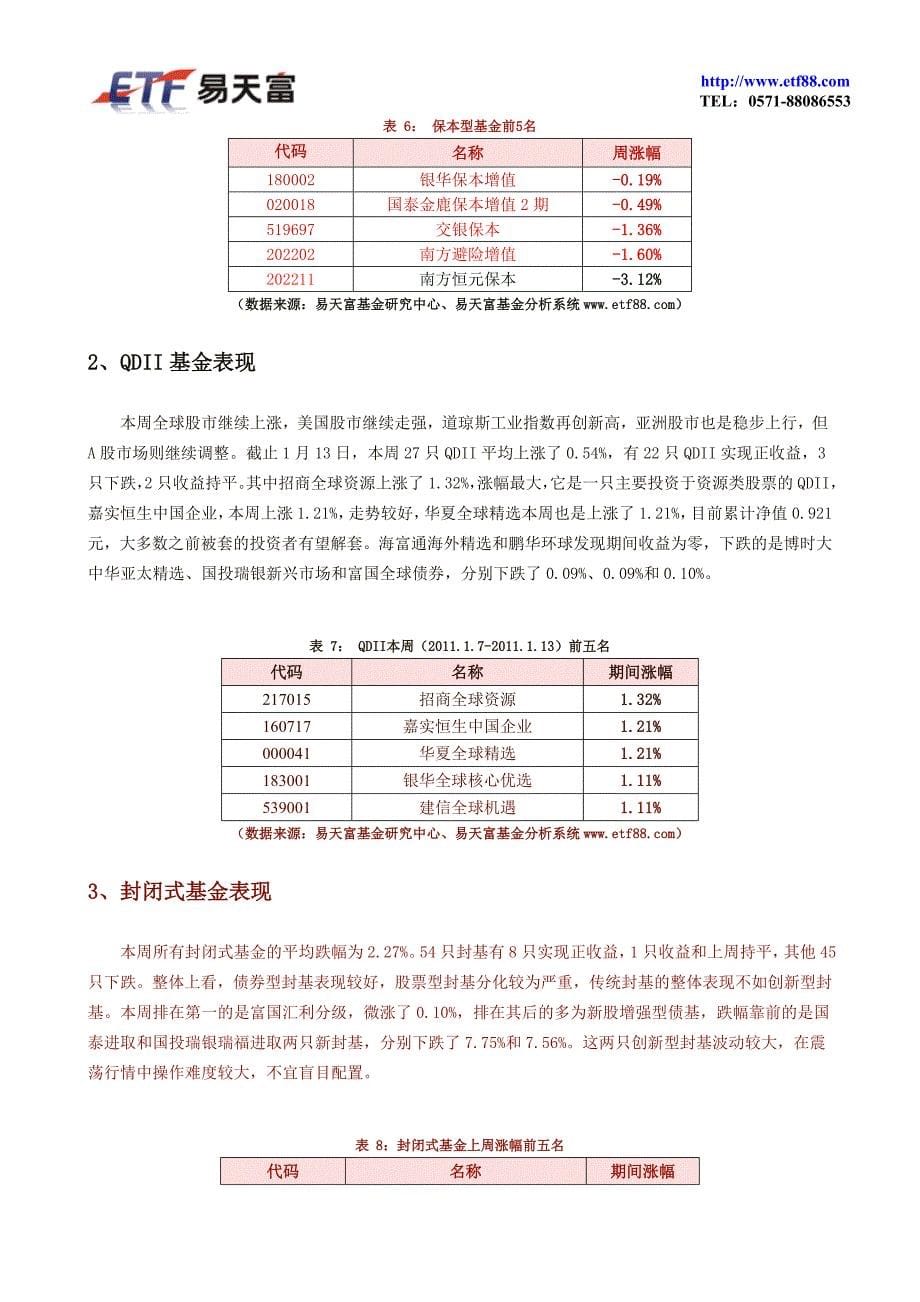 易天富基金研究中心_第5页